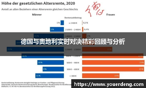 德国与奥地利实时对决精彩回顾与分析
